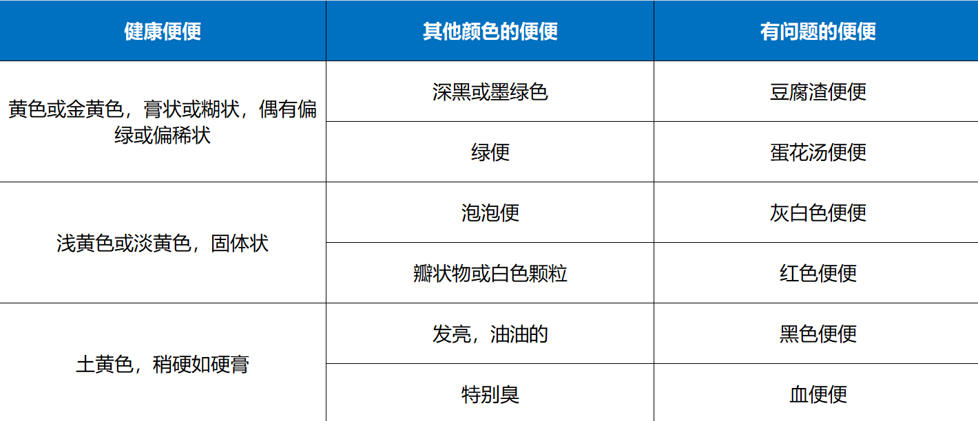 新生儿大便颜色对照表，对照查看宝宝健康状况1